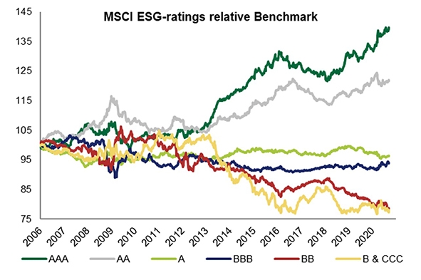 MSCI_ESG_Benchmark_2020