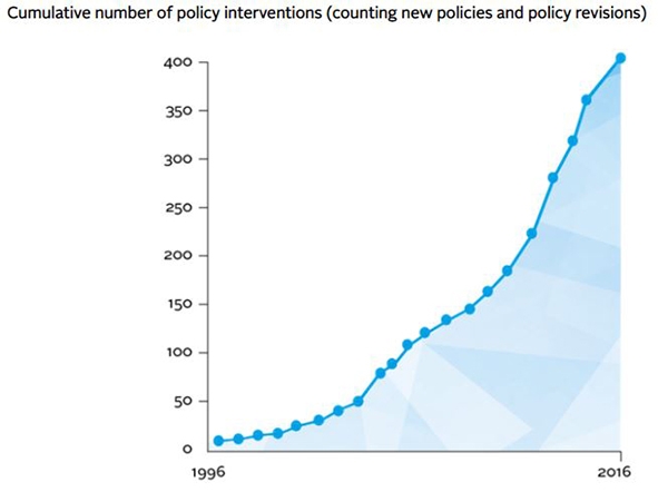 PRIInterventions_2020