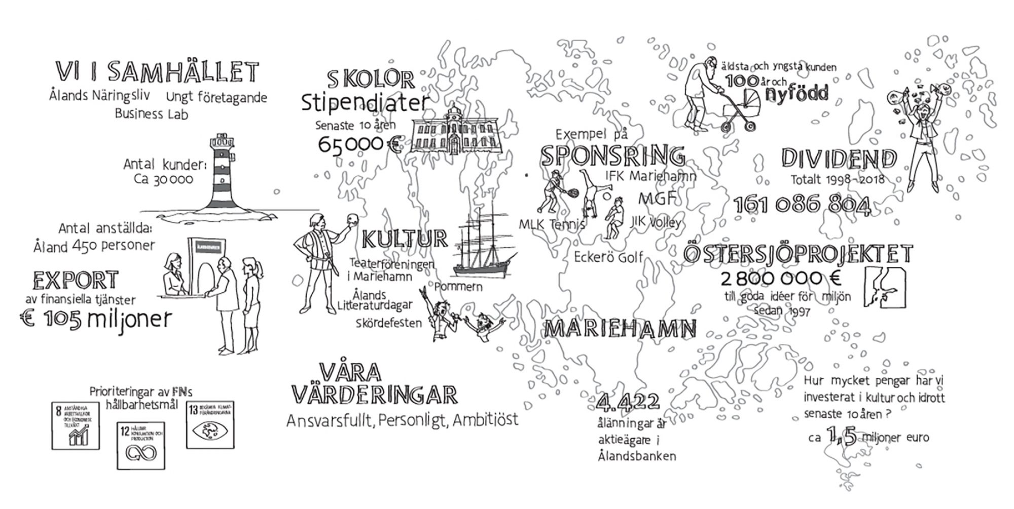 Alandsbanken vaggen