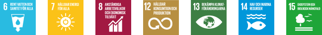 Ålandsbanken - FN Hållbarhetsmål